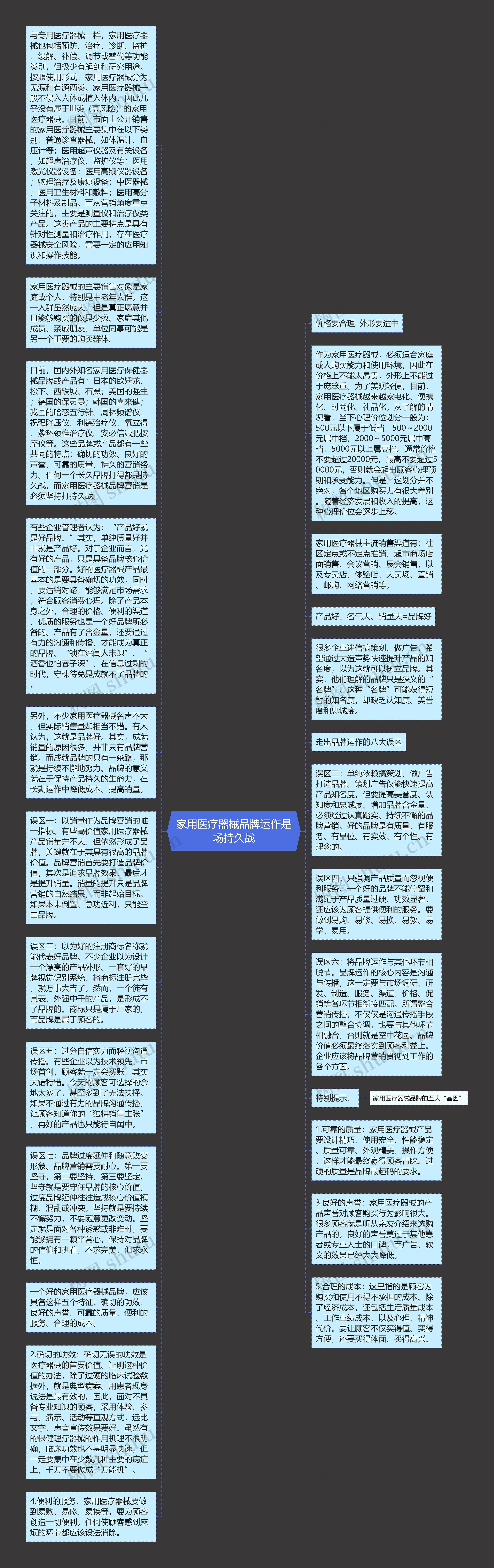 家用医疗器械品牌运作是场持久战思维导图