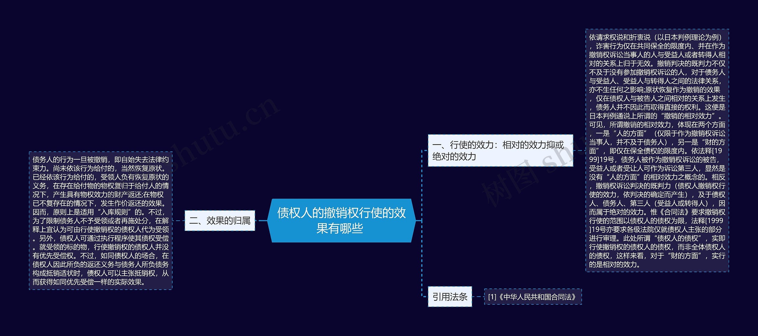 债权人的撤销权行使的效果有哪些 思维导图