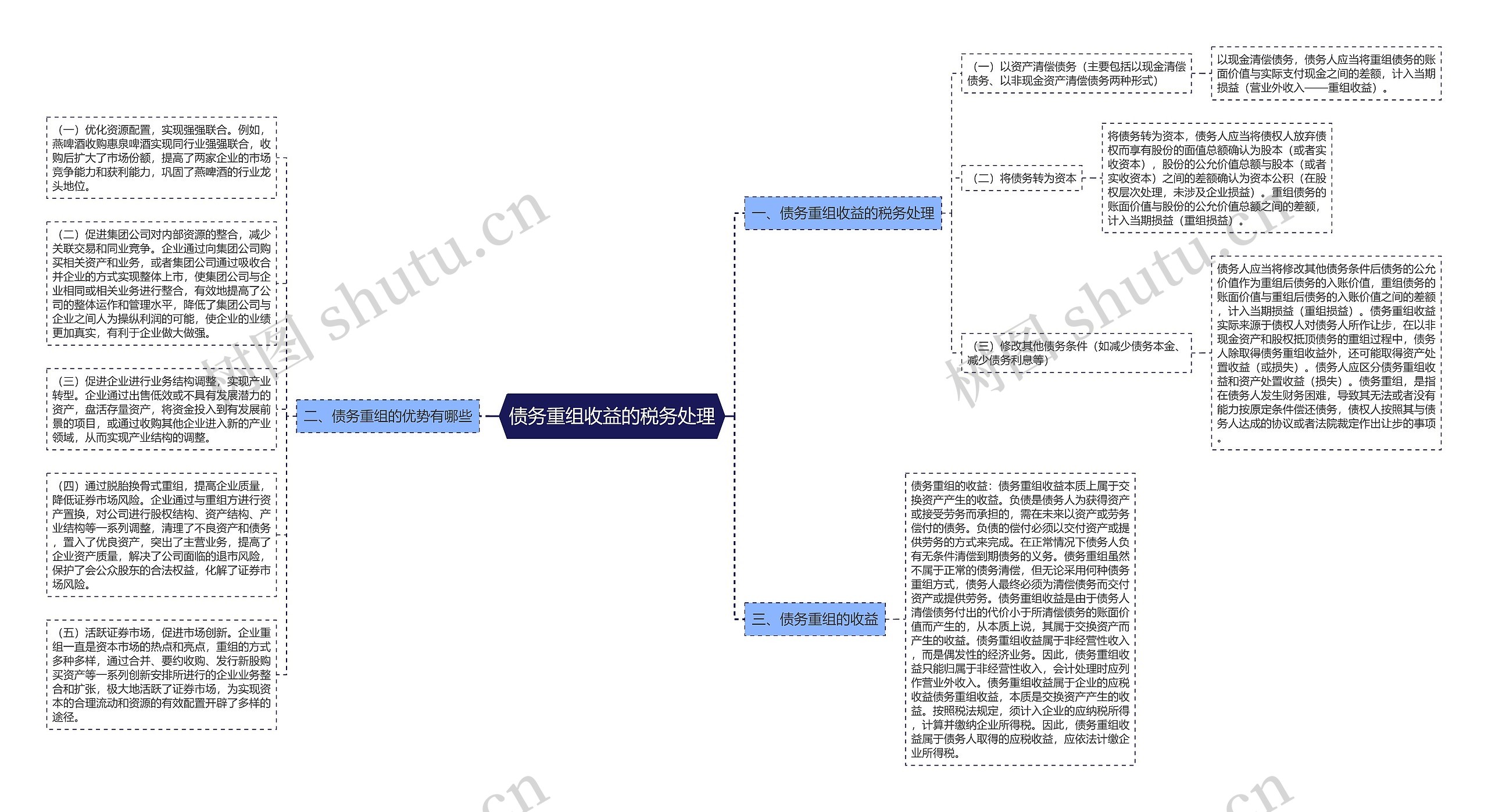 债务重组收益的税务处理