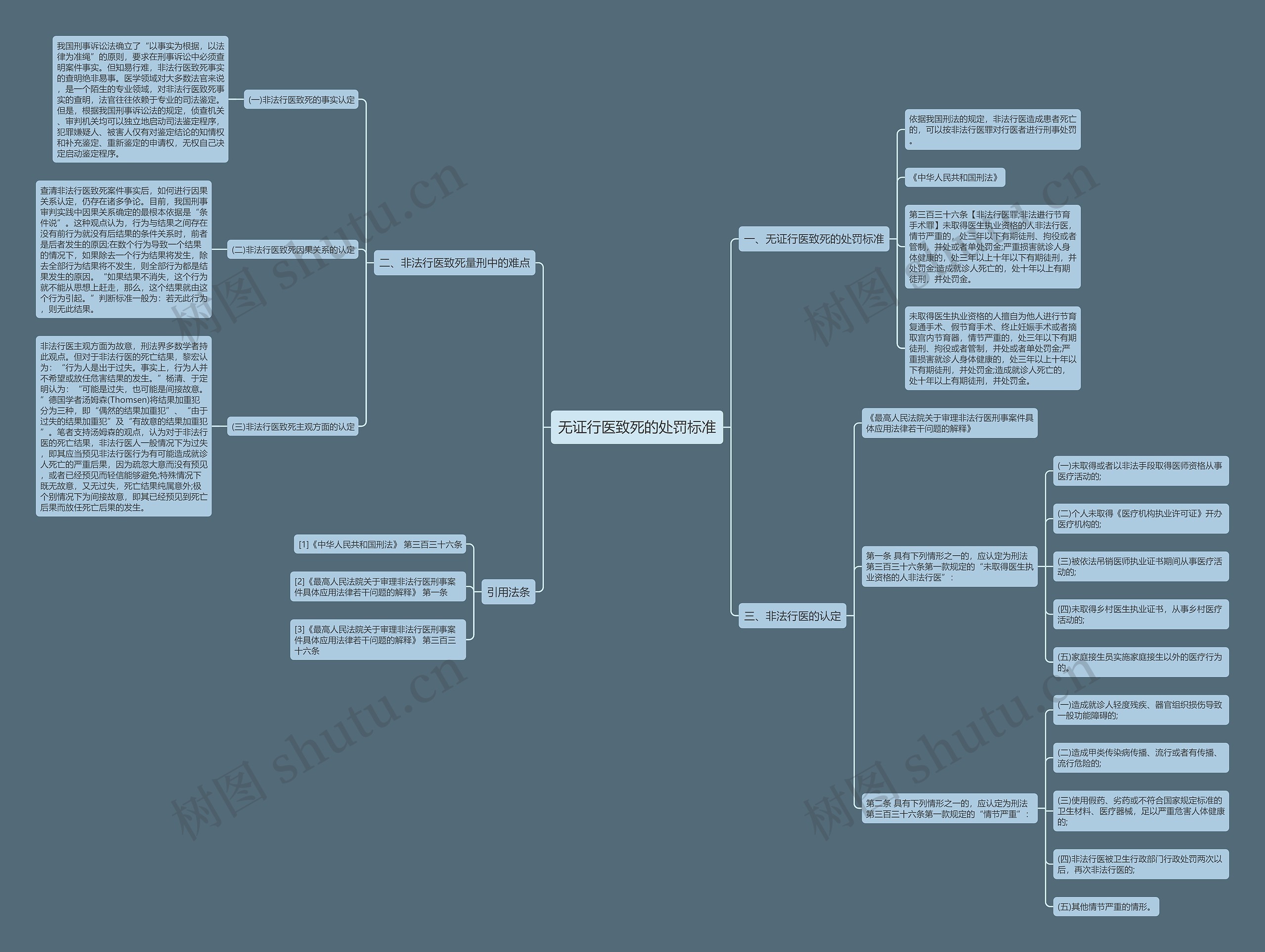 无证行医致死的处罚标准 无证行医致死的处罚标准
