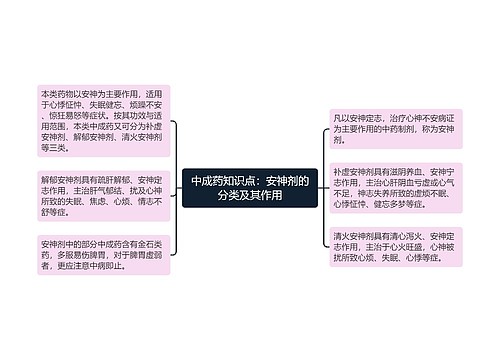 中成药知识点：安神剂的分类及其作用