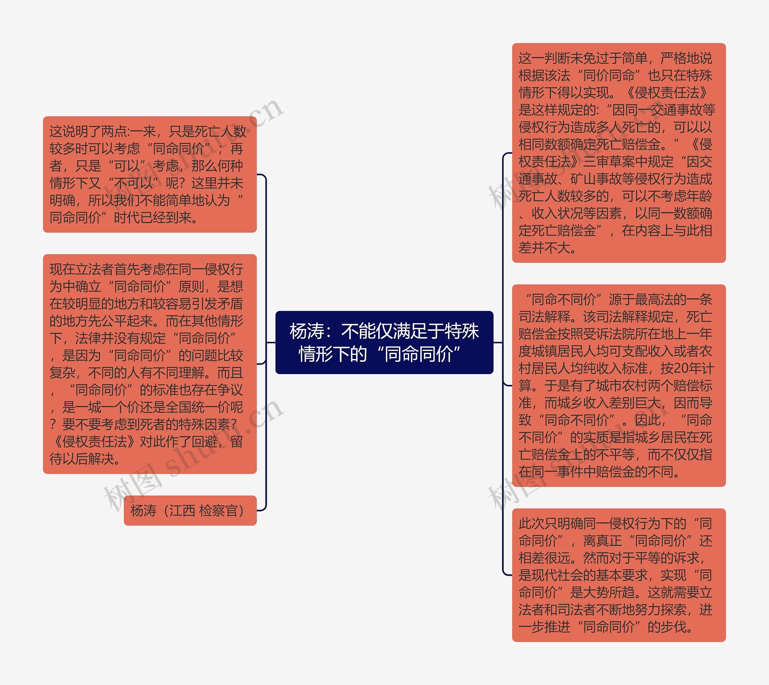 杨涛：不能仅满足于特殊情形下的“同命同价”思维导图