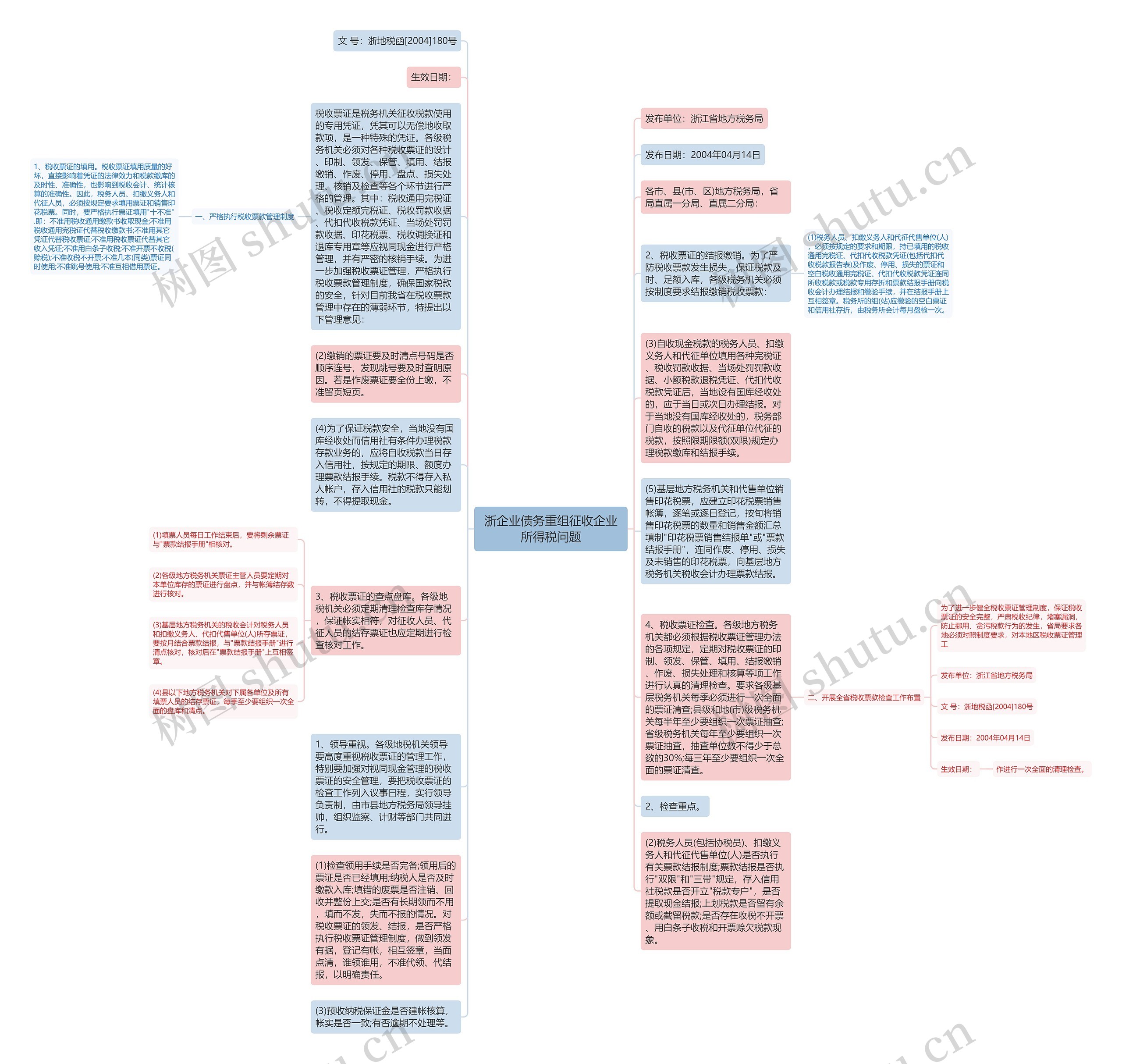 浙企业债务重组征收企业所得税问题思维导图