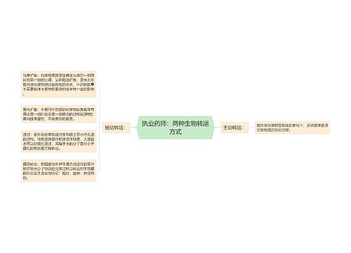 执业药师：两种生物转运方式