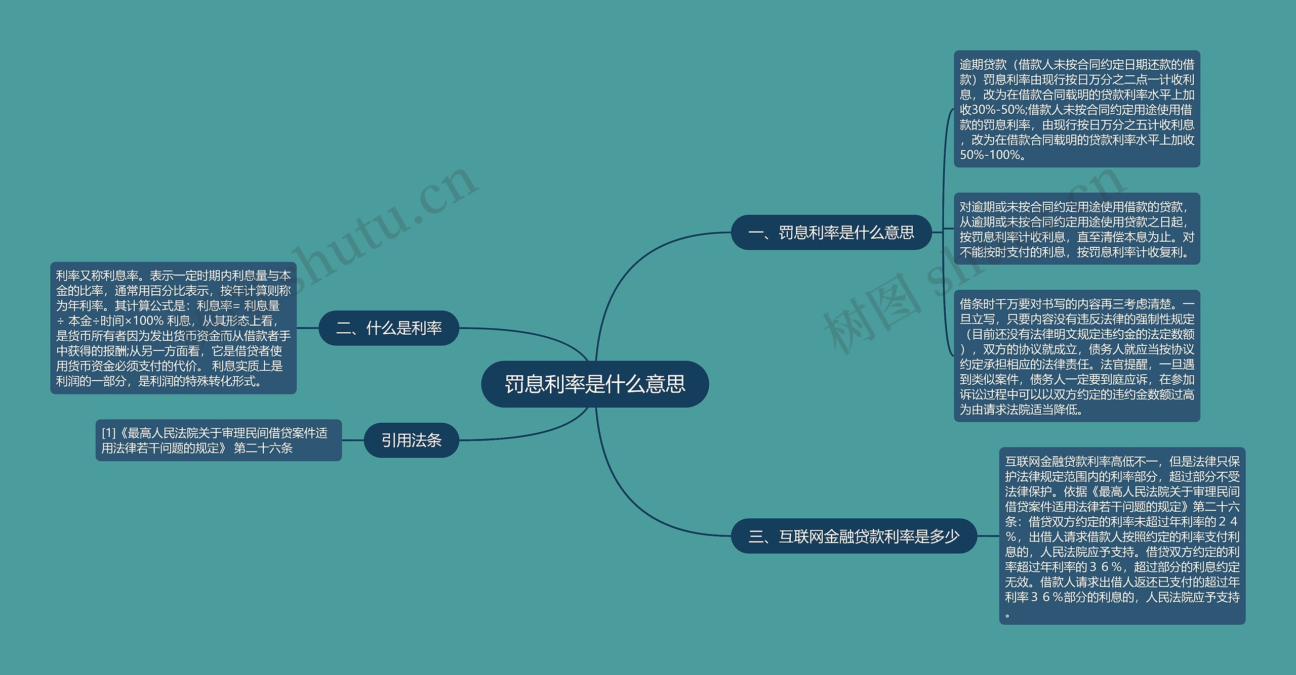罚息利率是什么意思