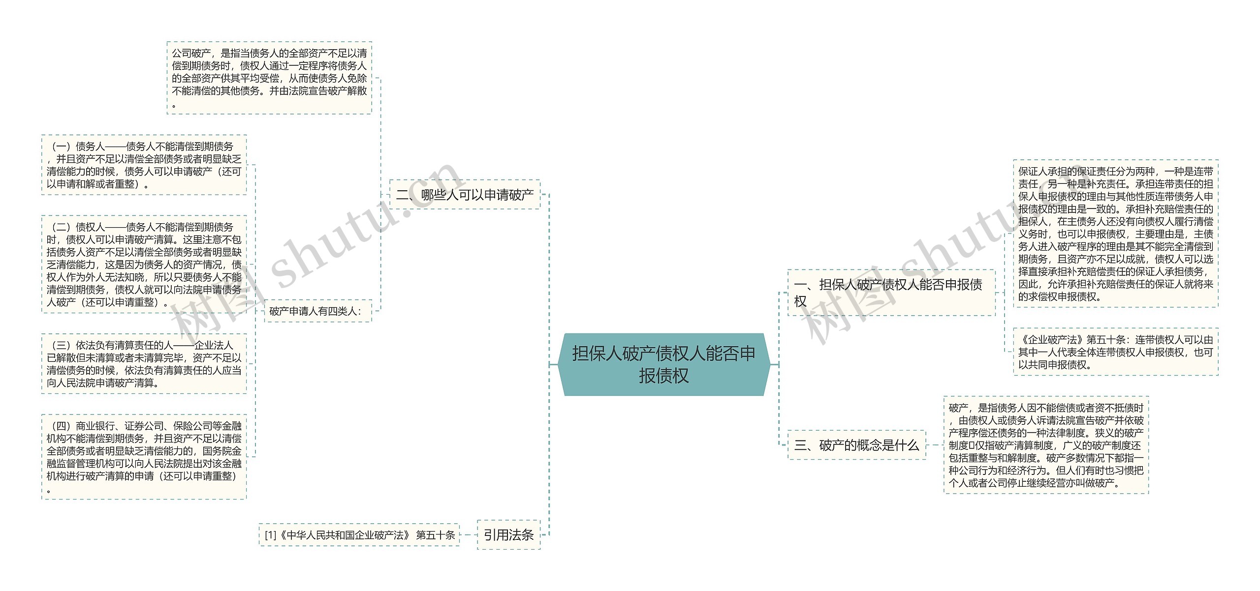 担保人破产债权人能否申报债权 担保人破产债权人能否申报债权