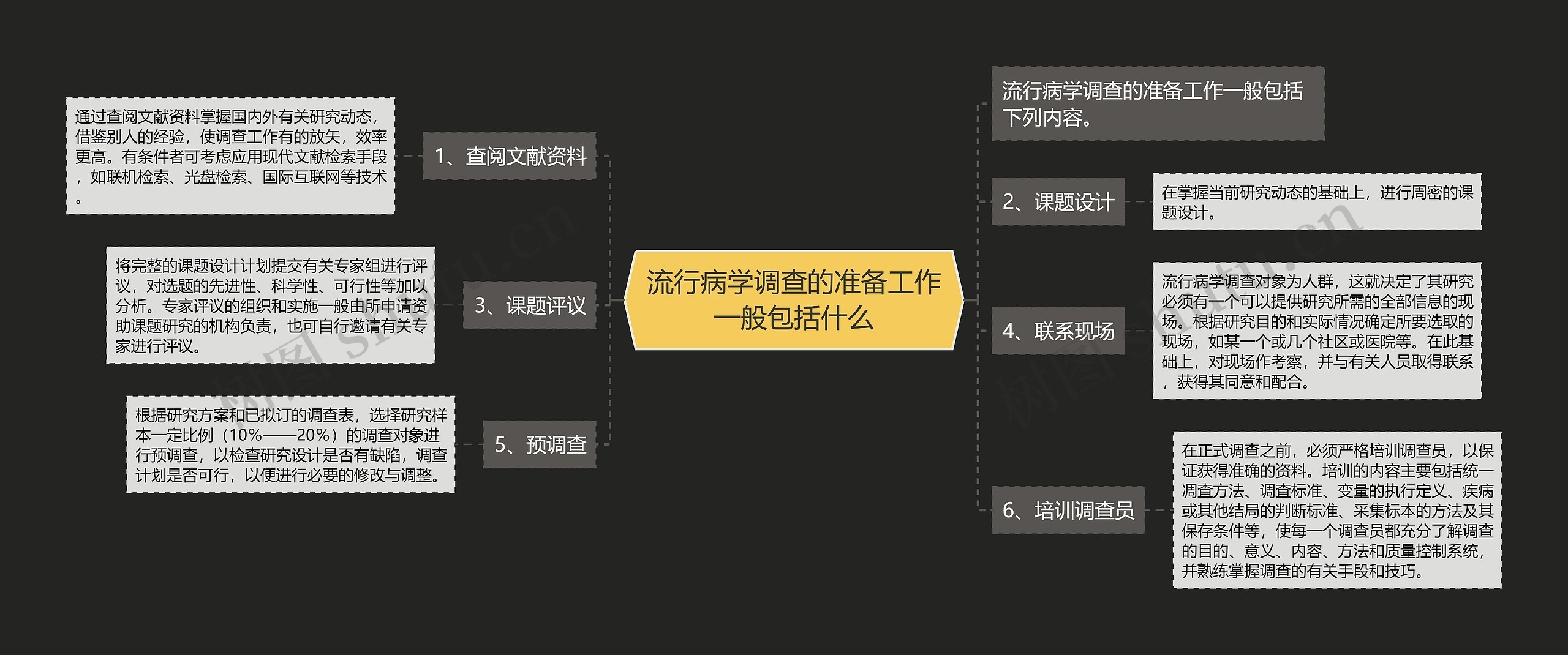 流行病学调查的准备工作一般包括什么 流行病学调查的准备工作一般包括什么