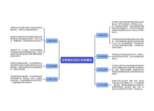 经营者应尽的义务有哪些