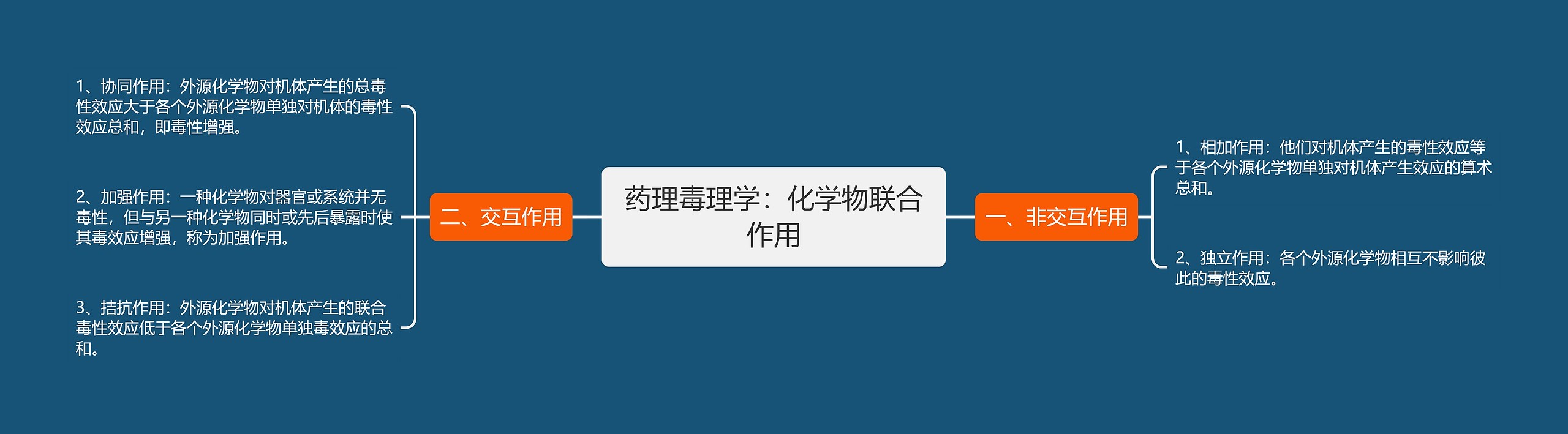 药理毒理学:化学物联合作用 药理毒理学:化学物联合作用