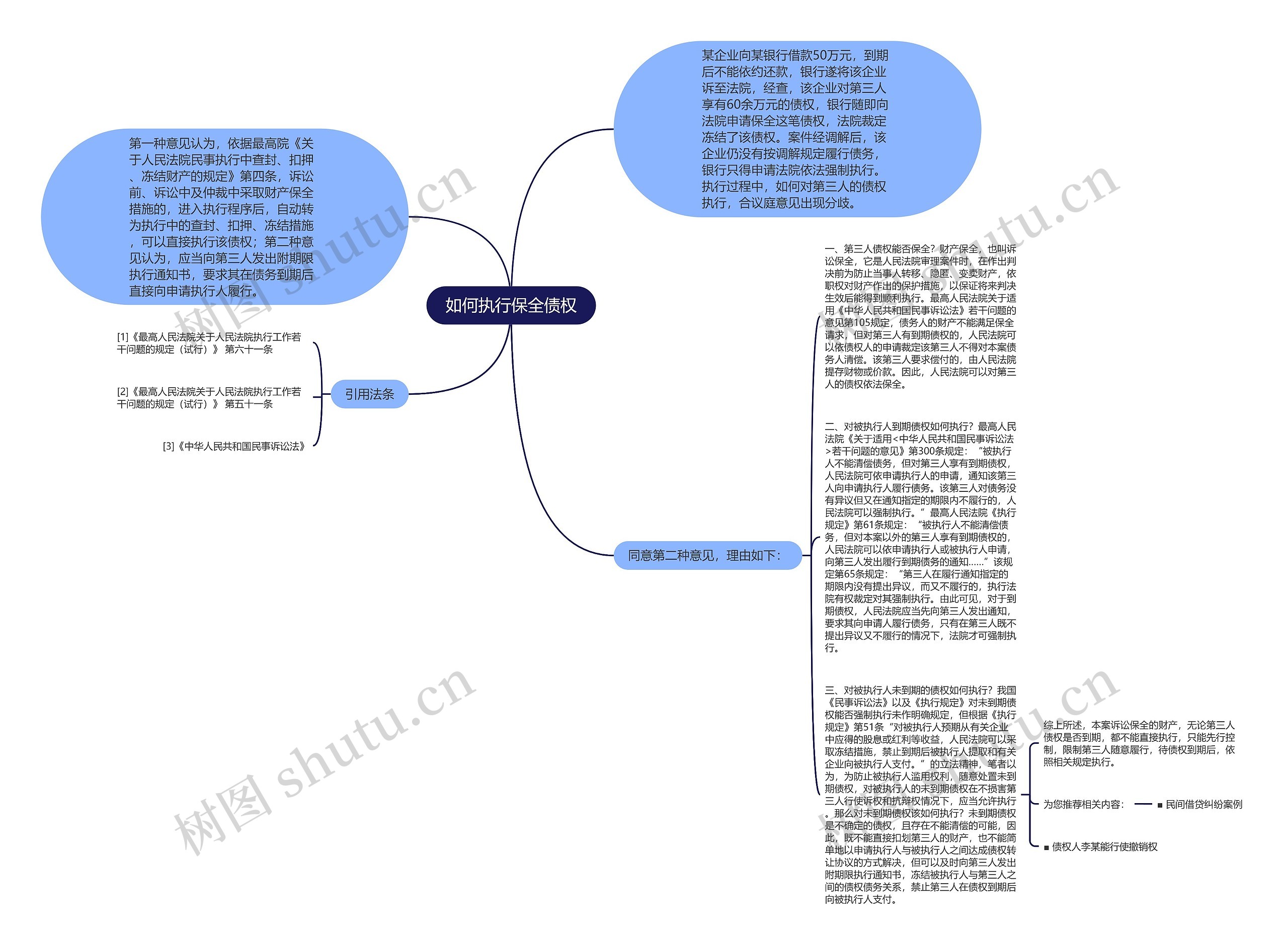 如何执行保全债权