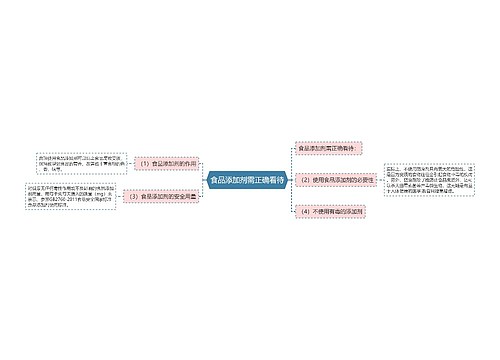 食品添加剂需正确看待