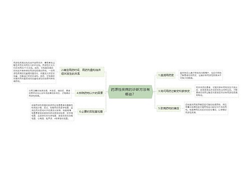 药源性疾病的诊断方法有哪些？