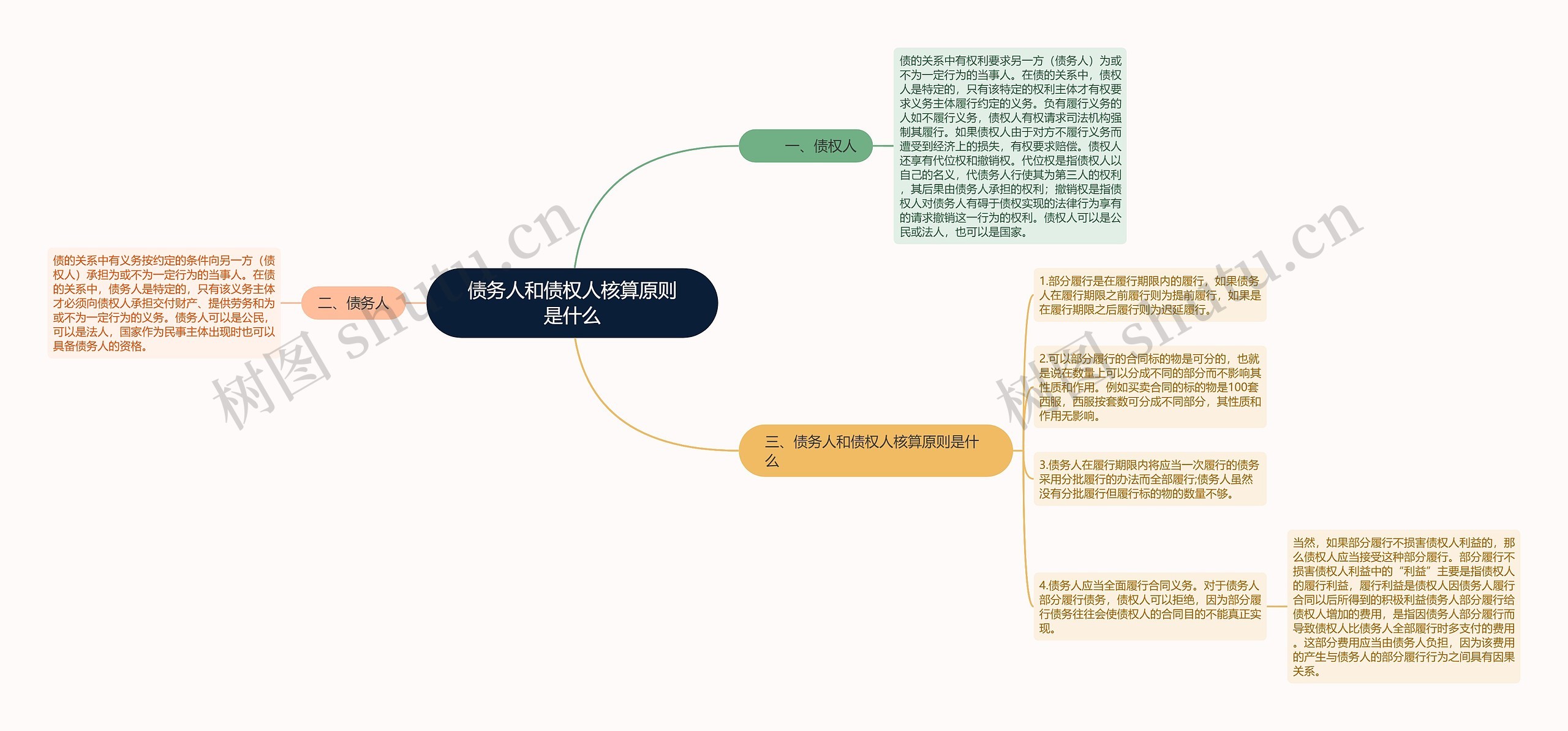 债务人和债权人核算原则是什么思维导图