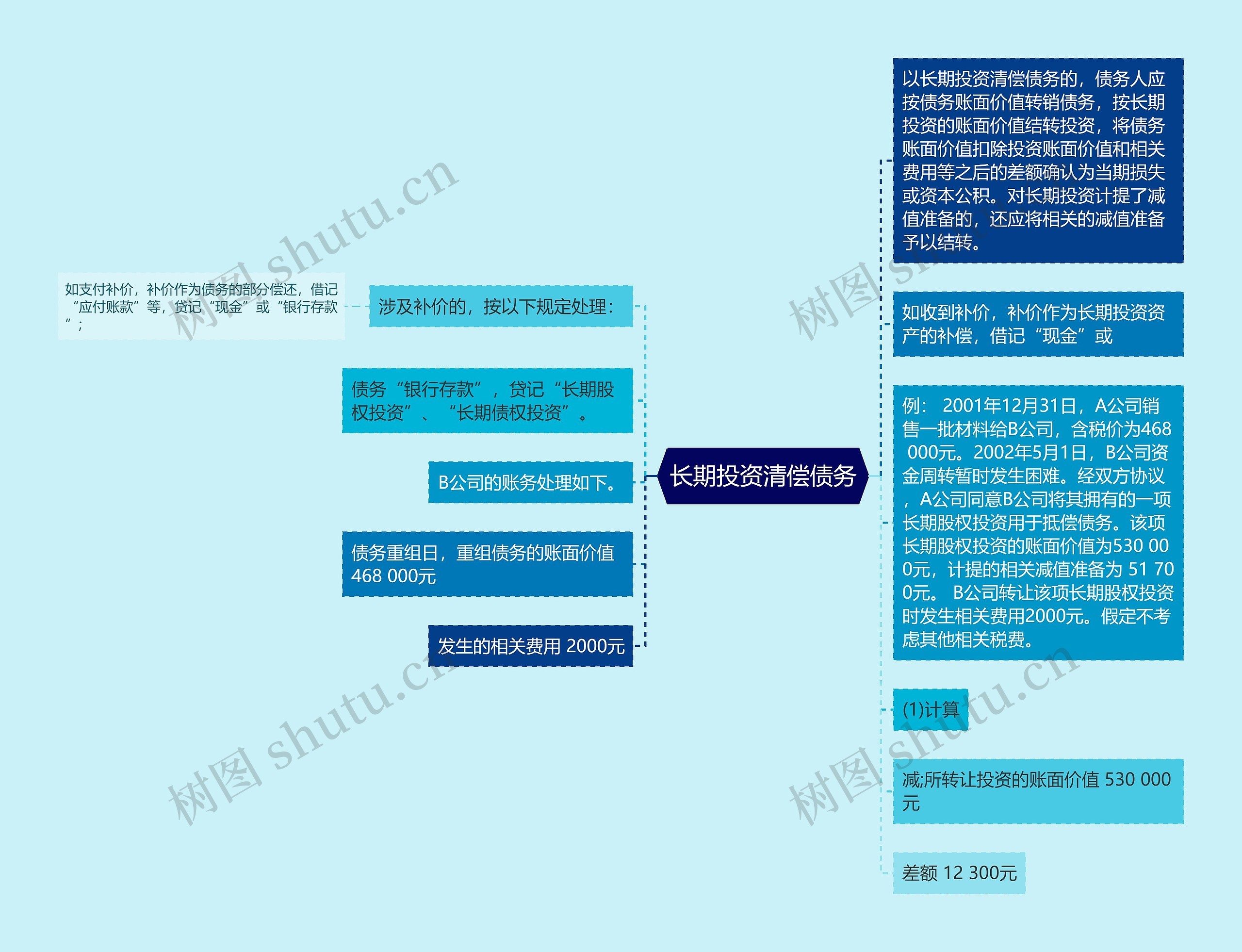 长期投资清偿债务