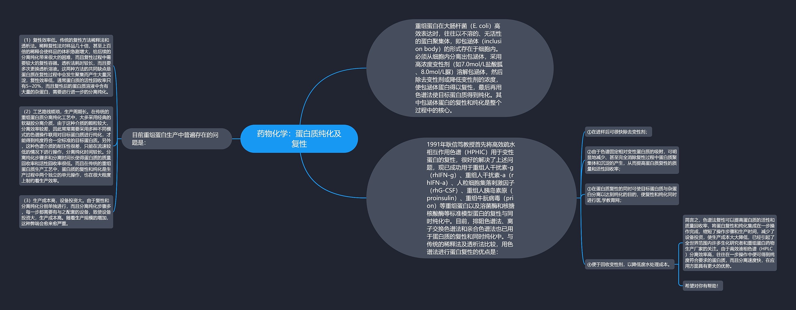 药物化学：蛋白质纯化及复性