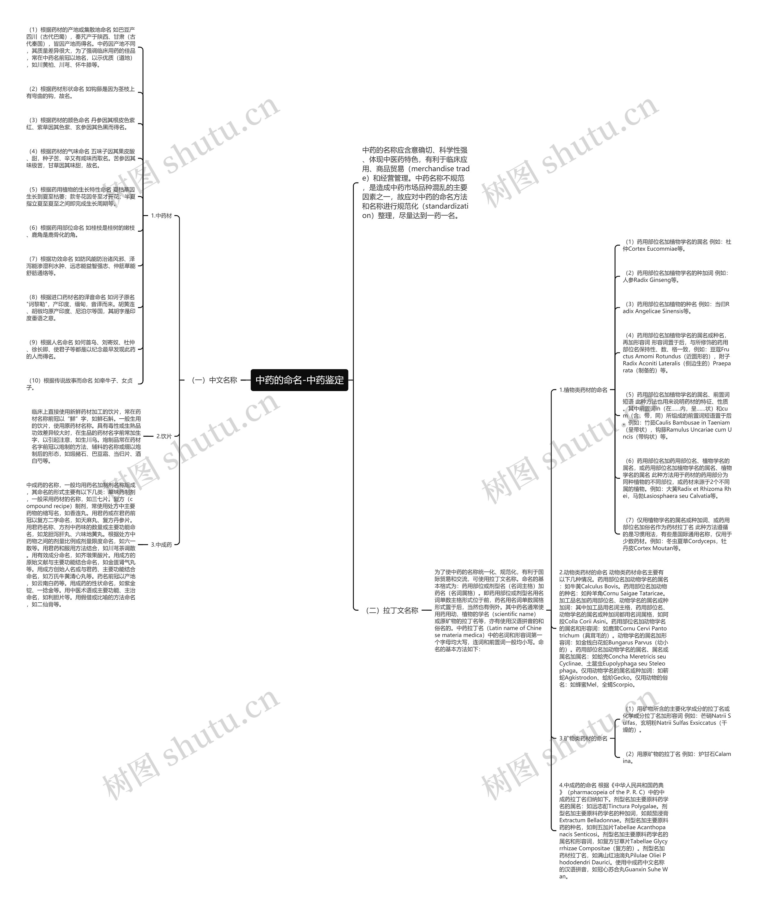 中药的命名-中药鉴定思维导图