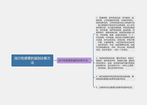 流行性感冒的鉴别诊断方法