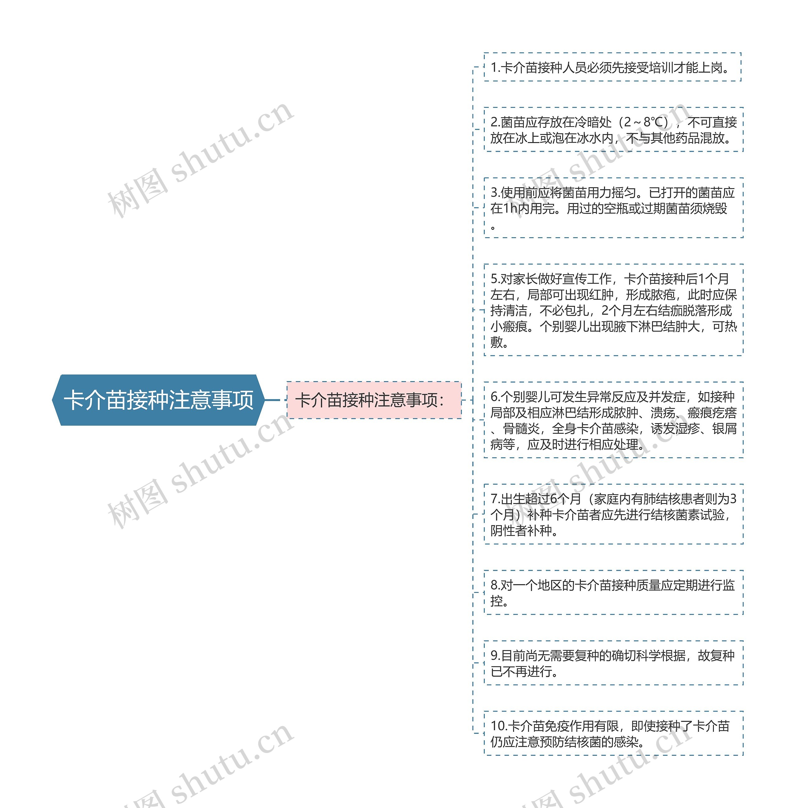 卡介苗接种注意事项思维导图