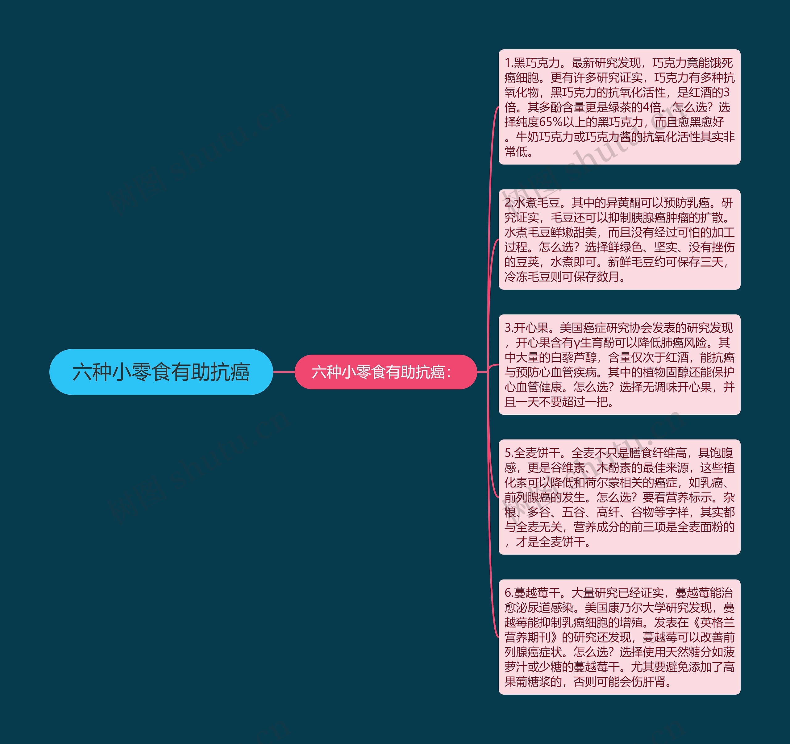 六种小零食有助抗癌思维导图