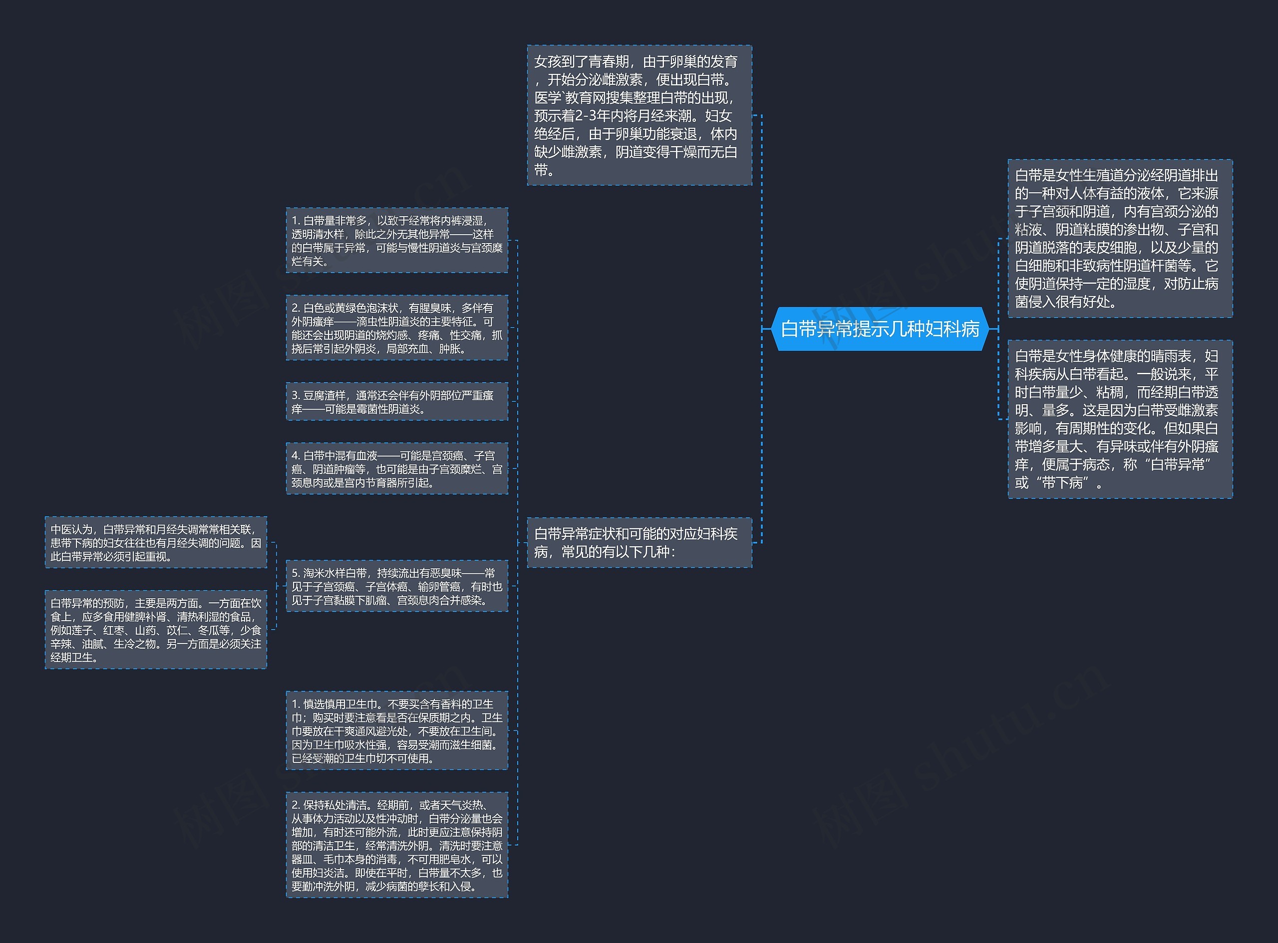 白带异常提示几种妇科病思维导图