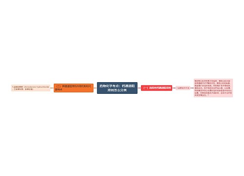 药物化学考点：钙通道阻滞剂怎么分类