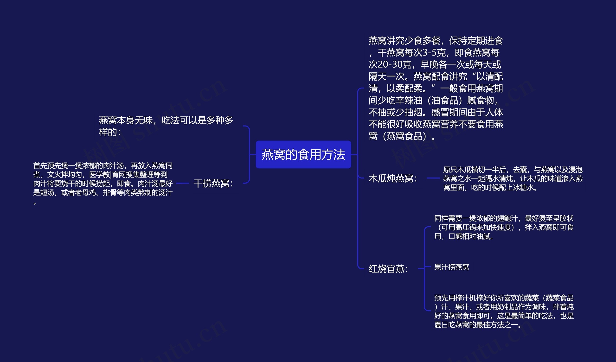 燕窝的食用方法