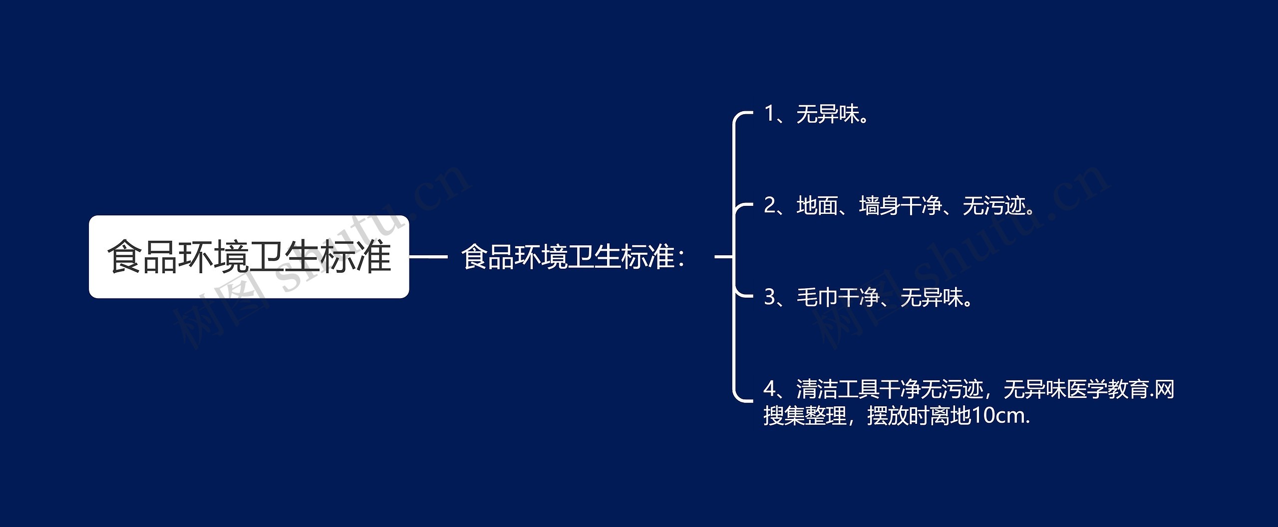 食品环境卫生标准思维导图