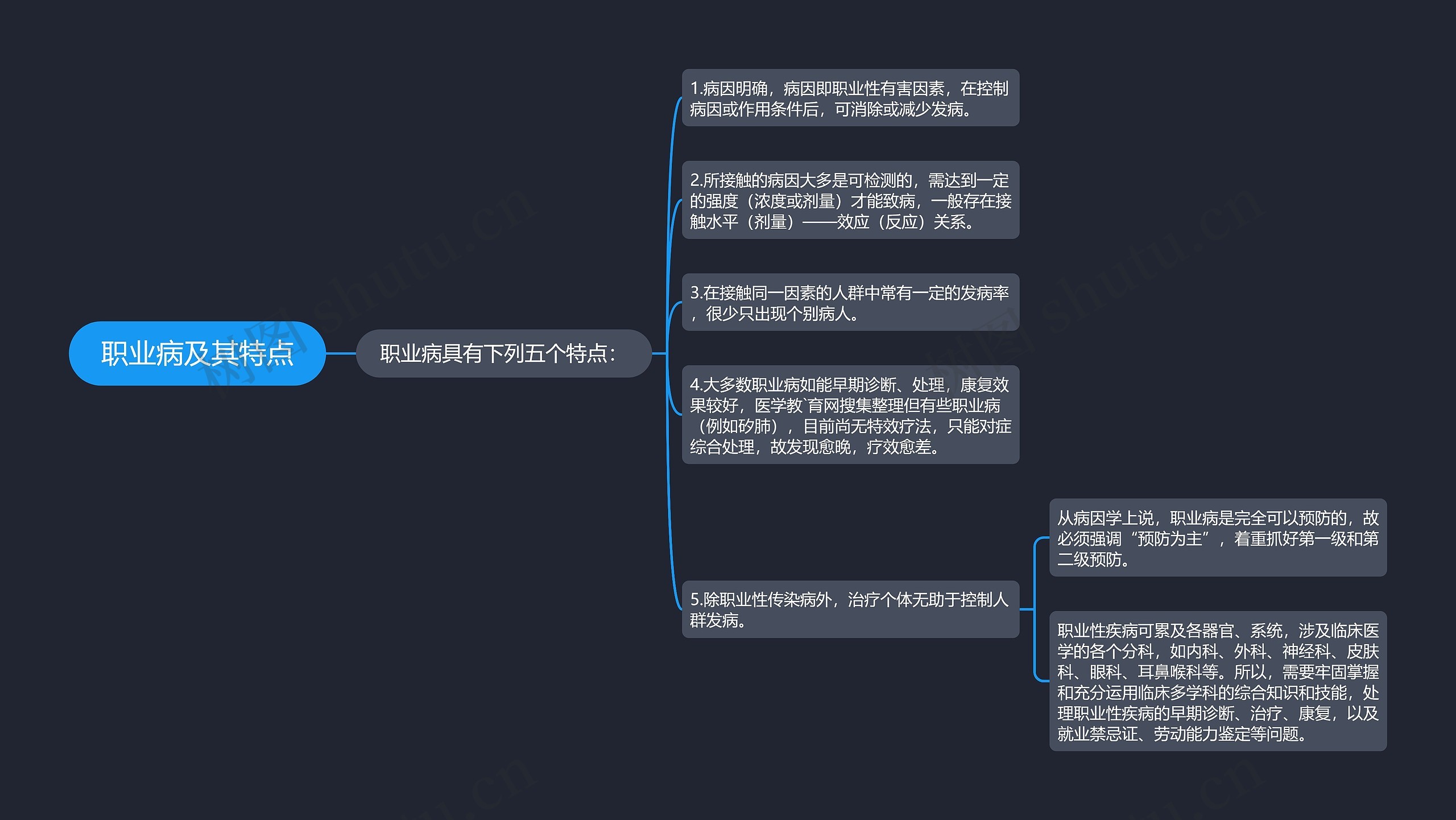 职业病及其特点思维导图