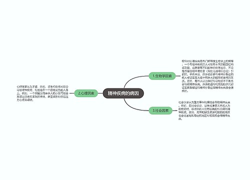 精神疾病的病因