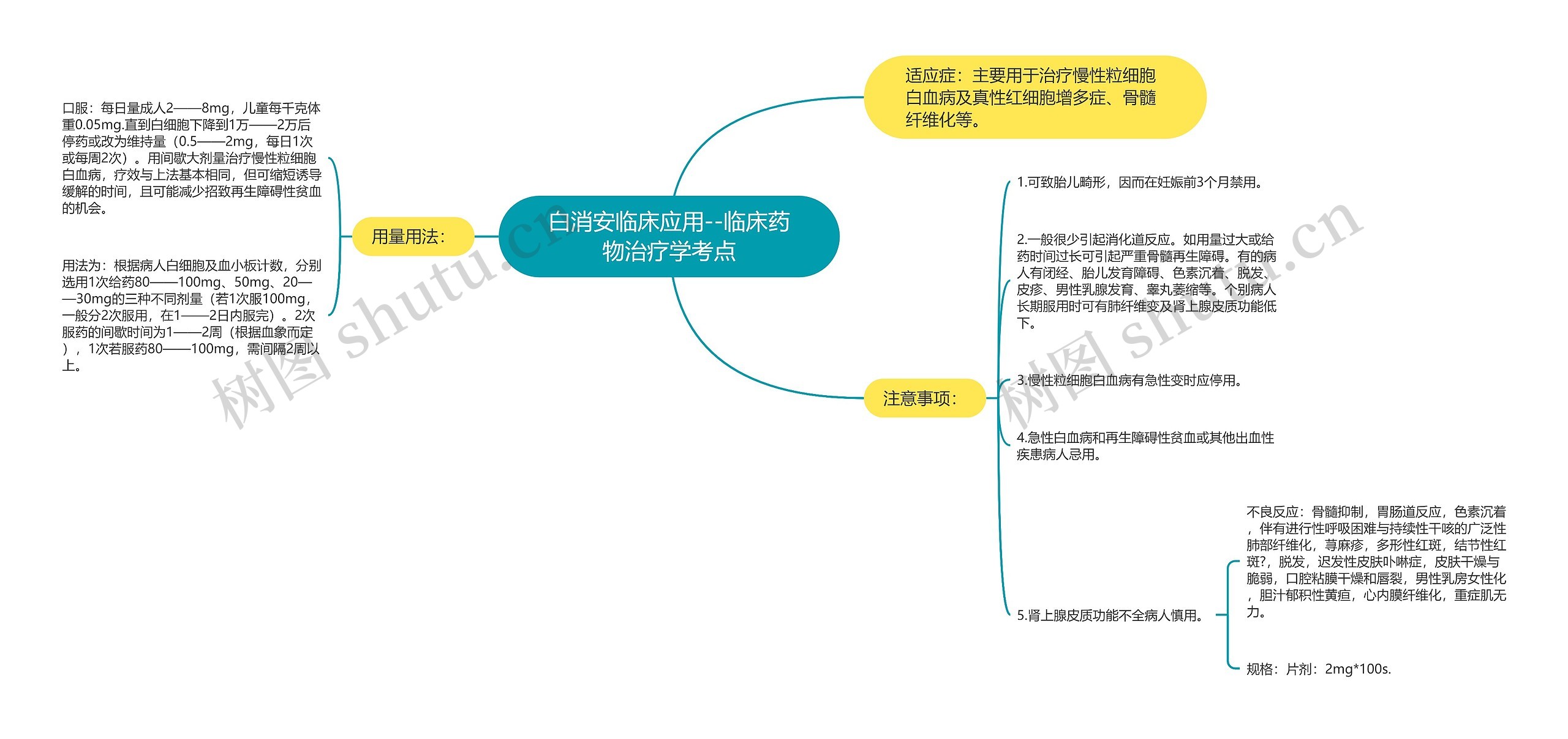 ​白消安临床应用--临床药物治疗学考点