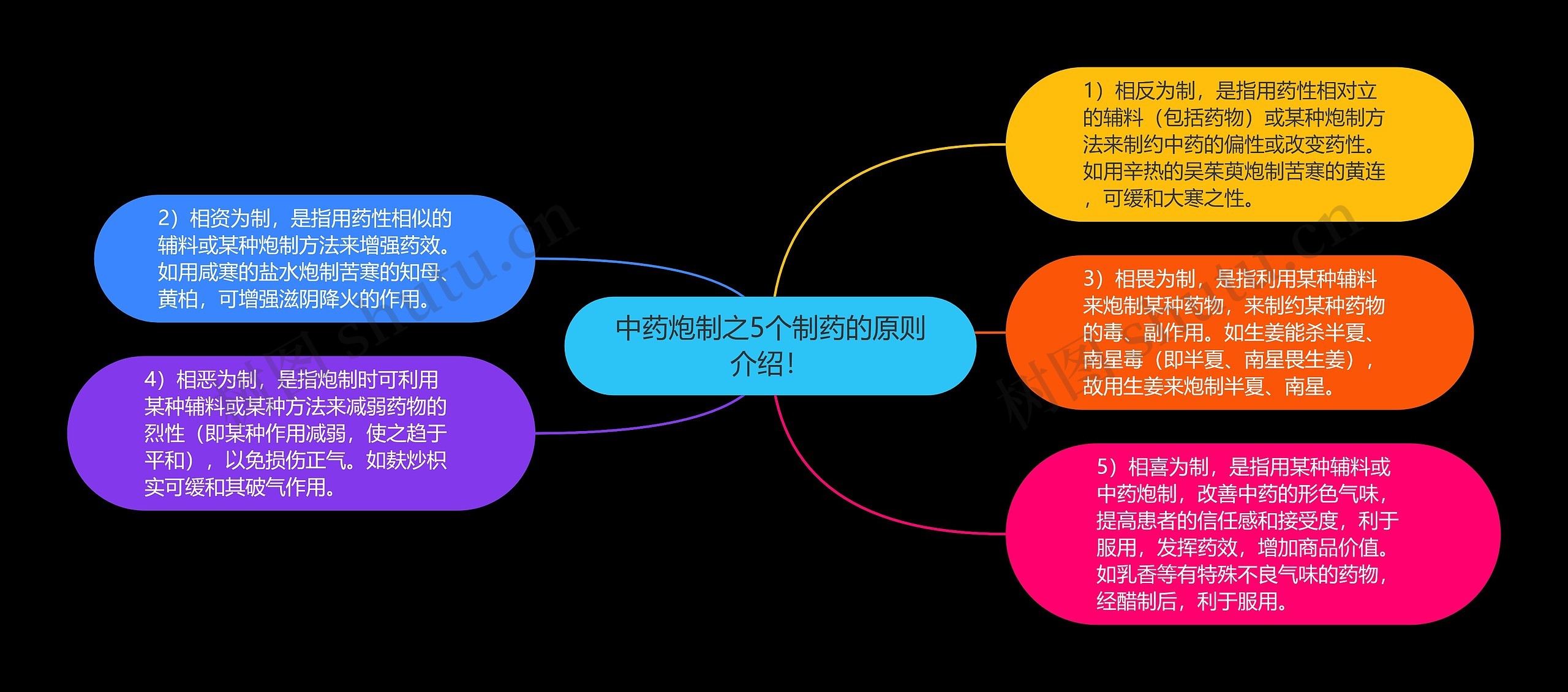 中药炮制之5个制药的原则介绍! 中药炮制之5个制药的原则介绍!