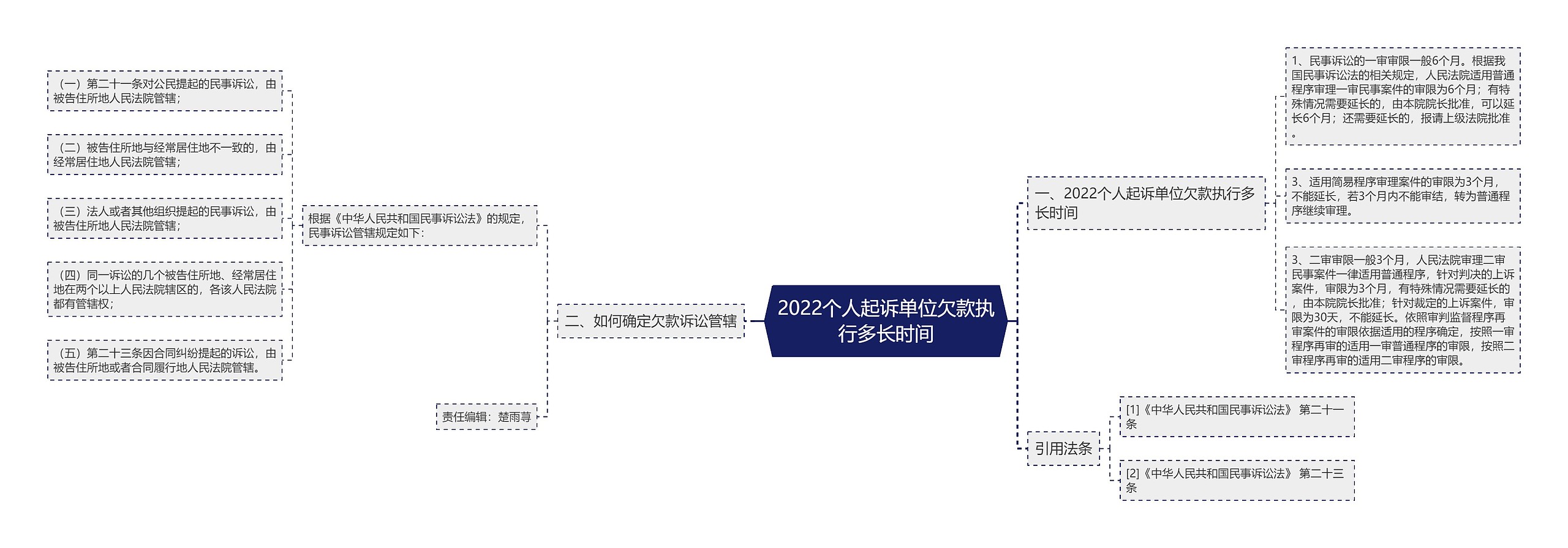 2022个人起诉单位欠款执行多长时间