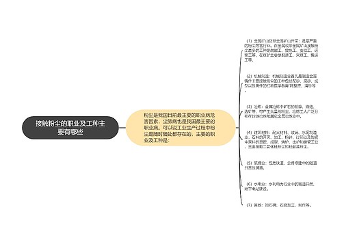 接触粉尘的职业及工种主要有哪些