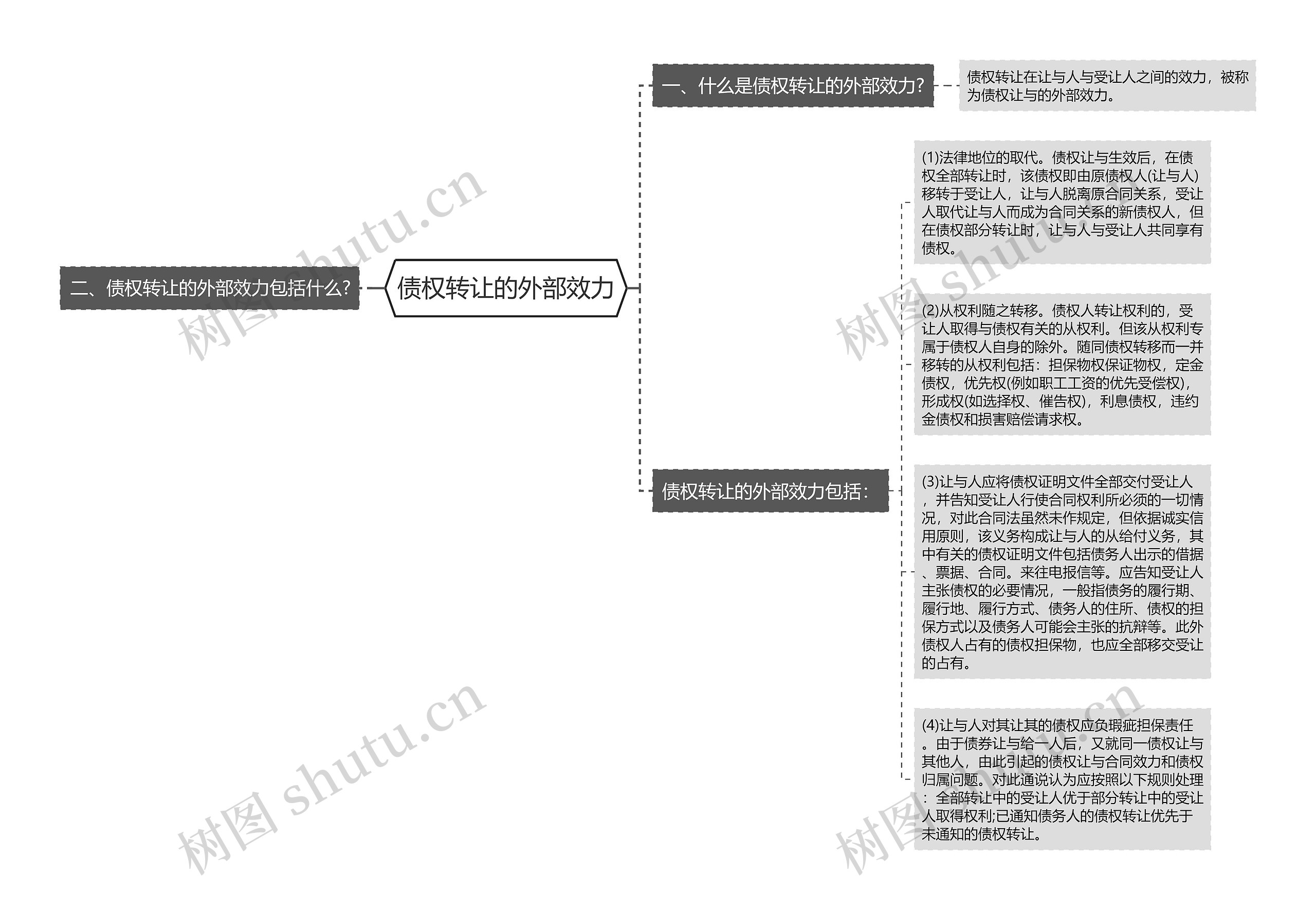 债权转让的外部效力