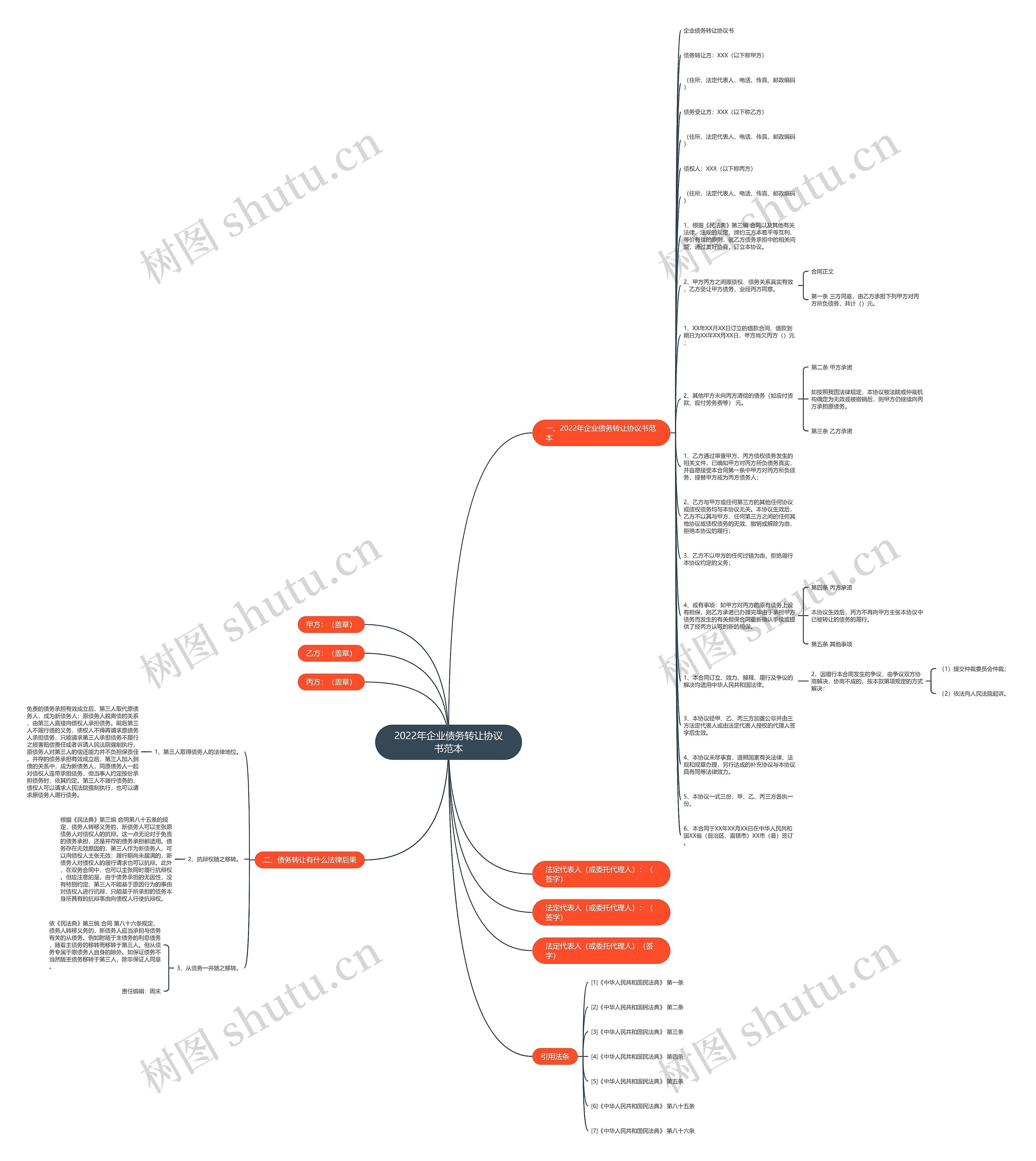 2022年企业债务转让协议书范本思维导图