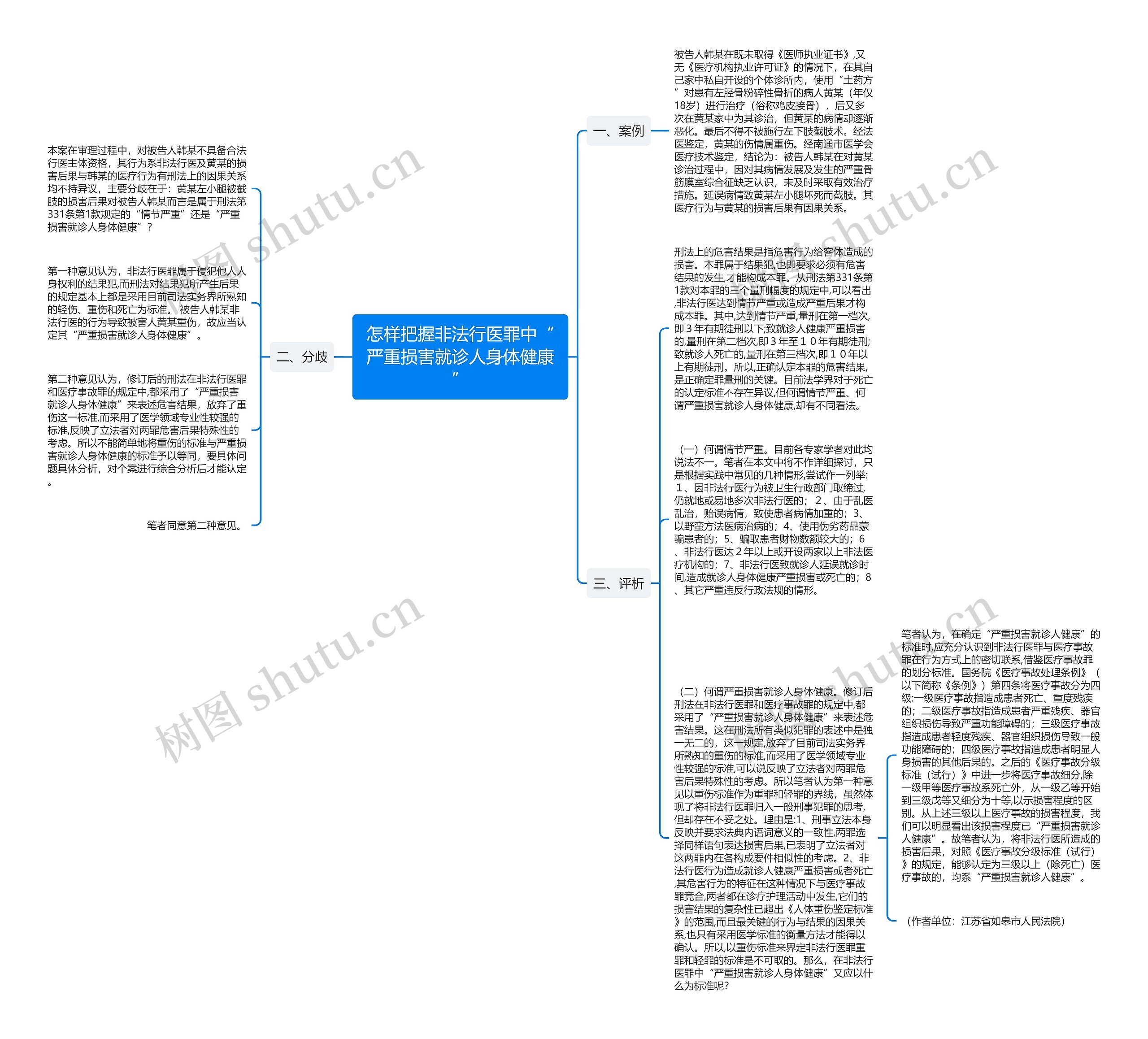 怎样把握非法行医罪中“严重损害就诊人身体健康”思维导图