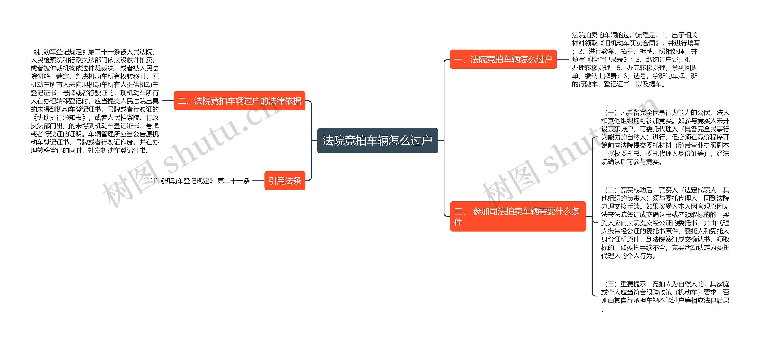 法院竞拍车辆怎么过户