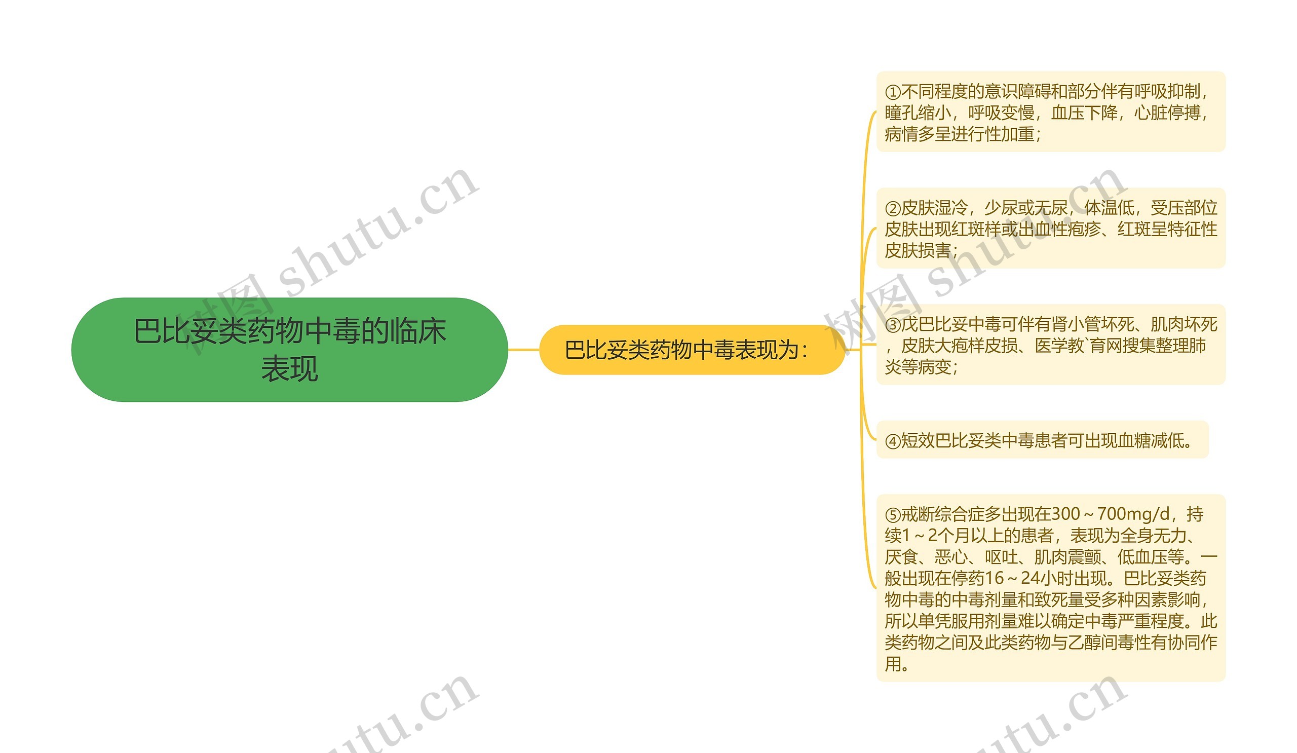 巴比妥类药物中毒的临床表现