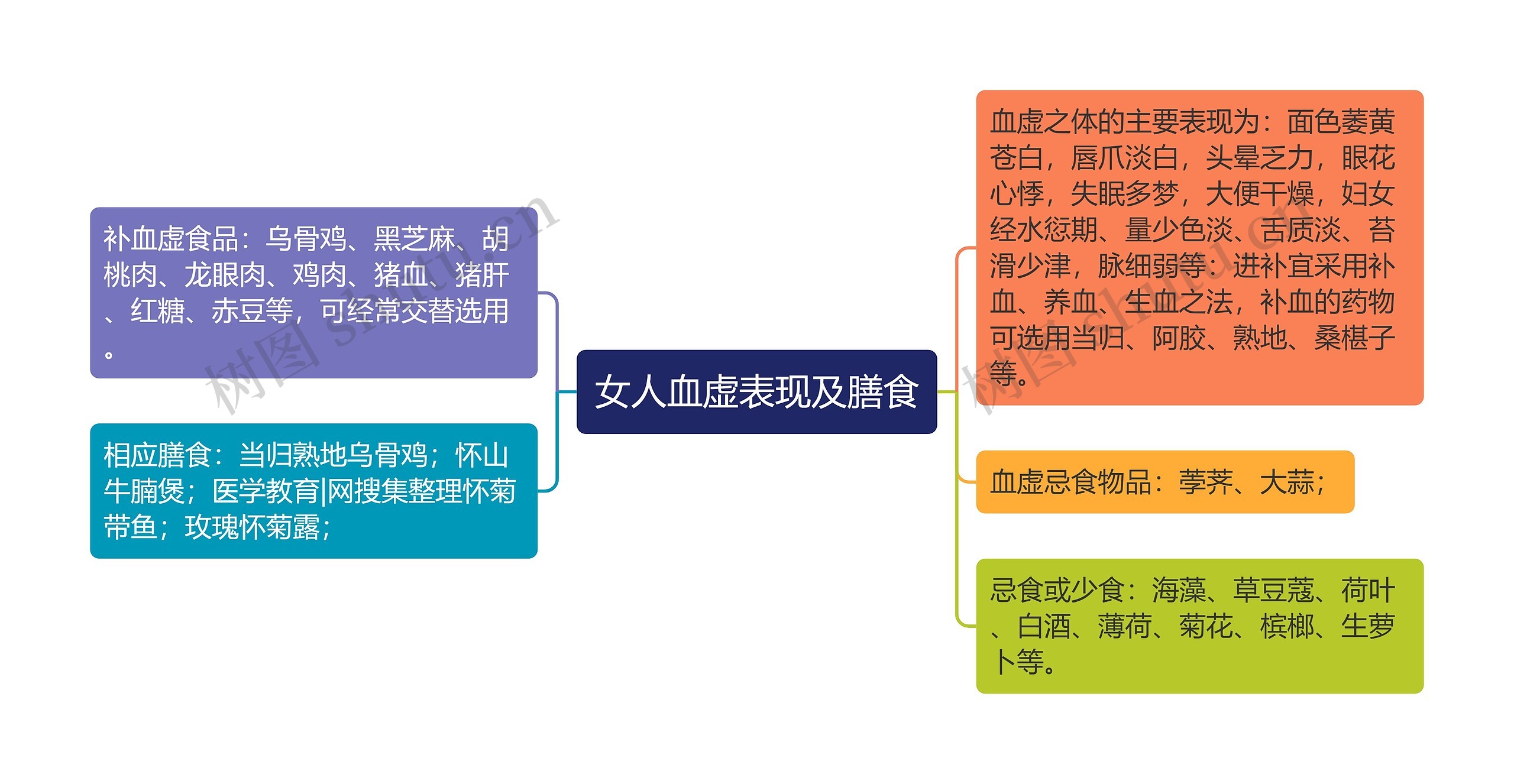 女人血虚表现及膳食