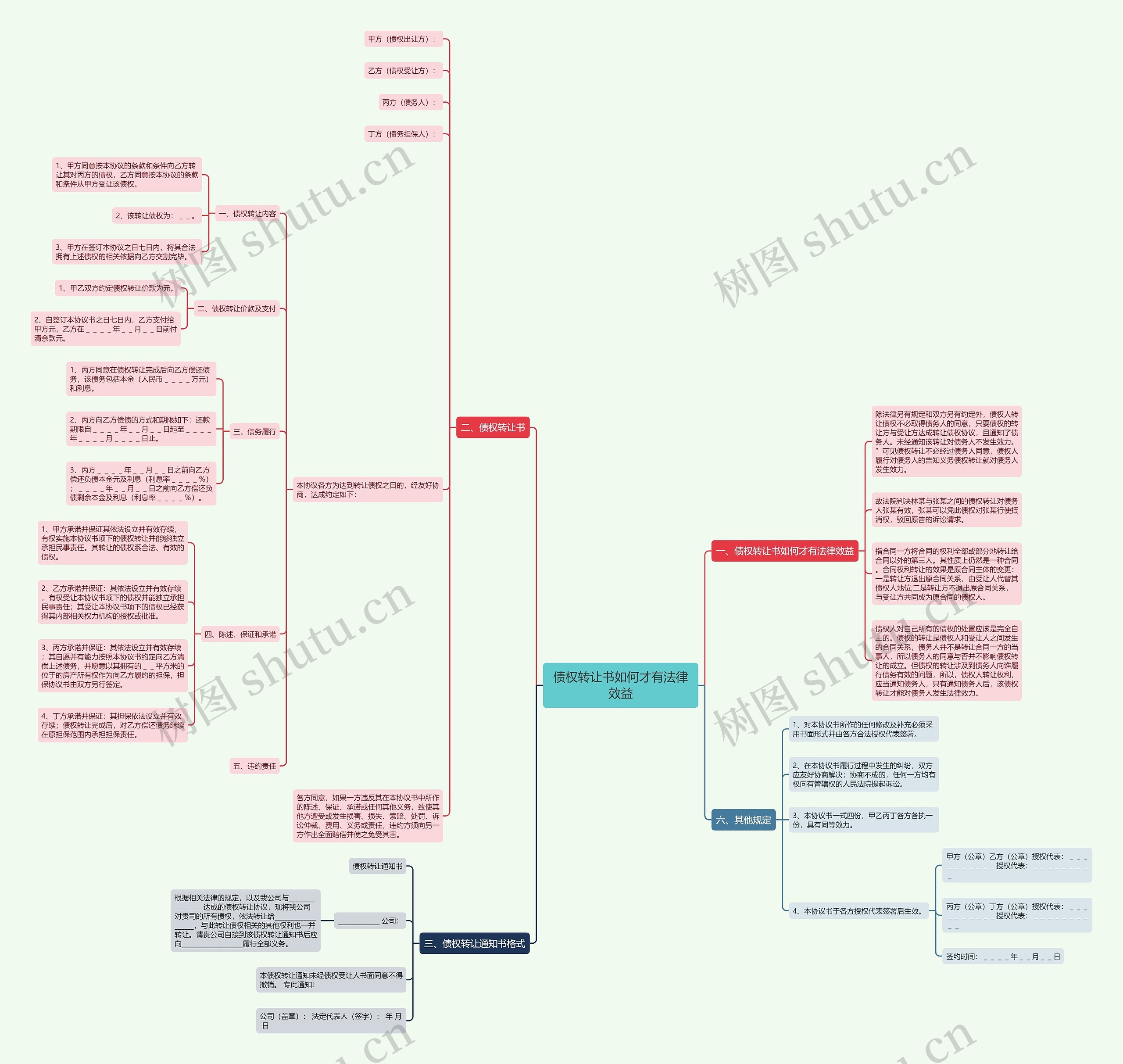 债权转让书如何才有法律效益思维导图