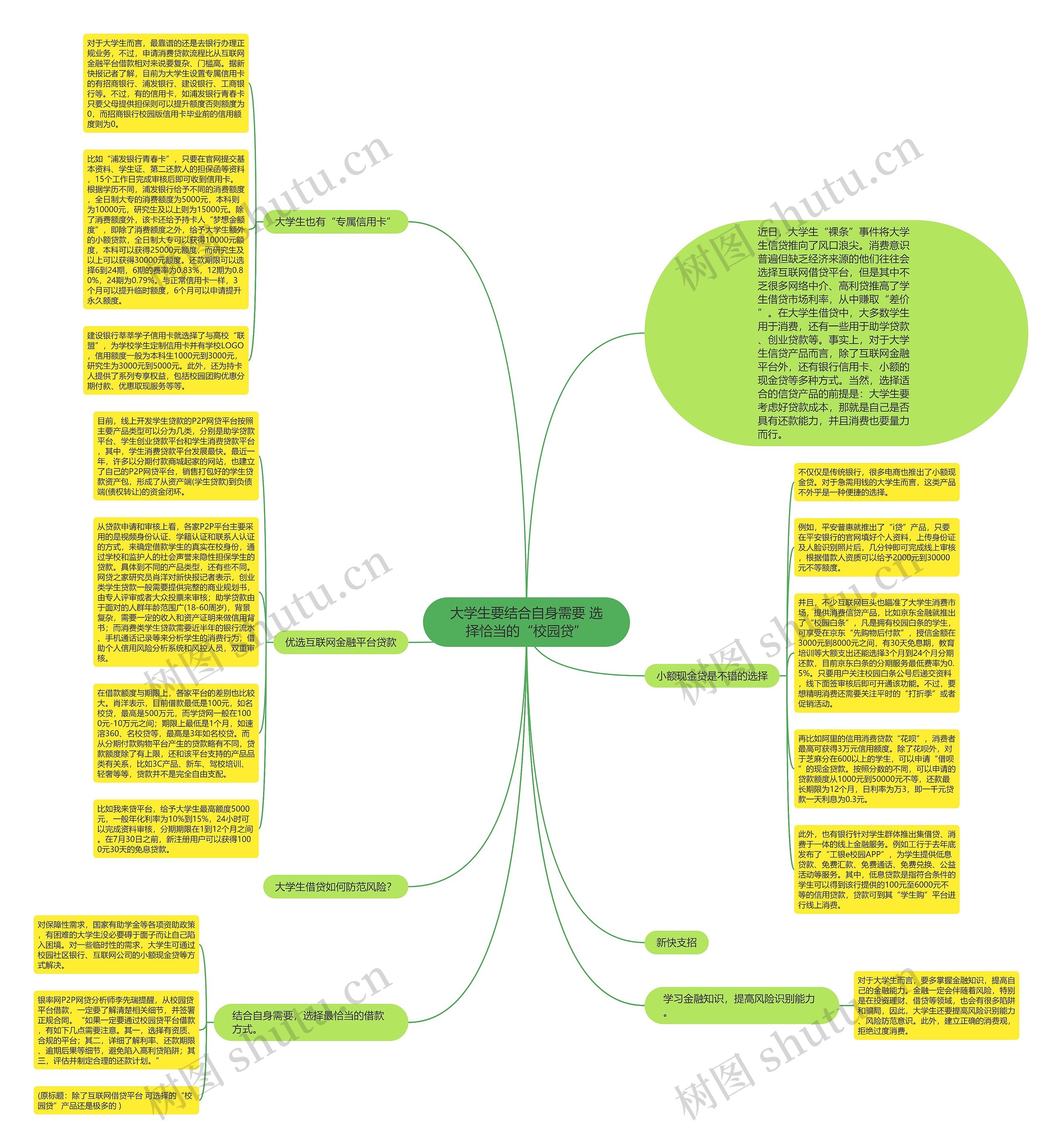 大学生要结合自身需要 选择恰当的“校园贷”思维导图