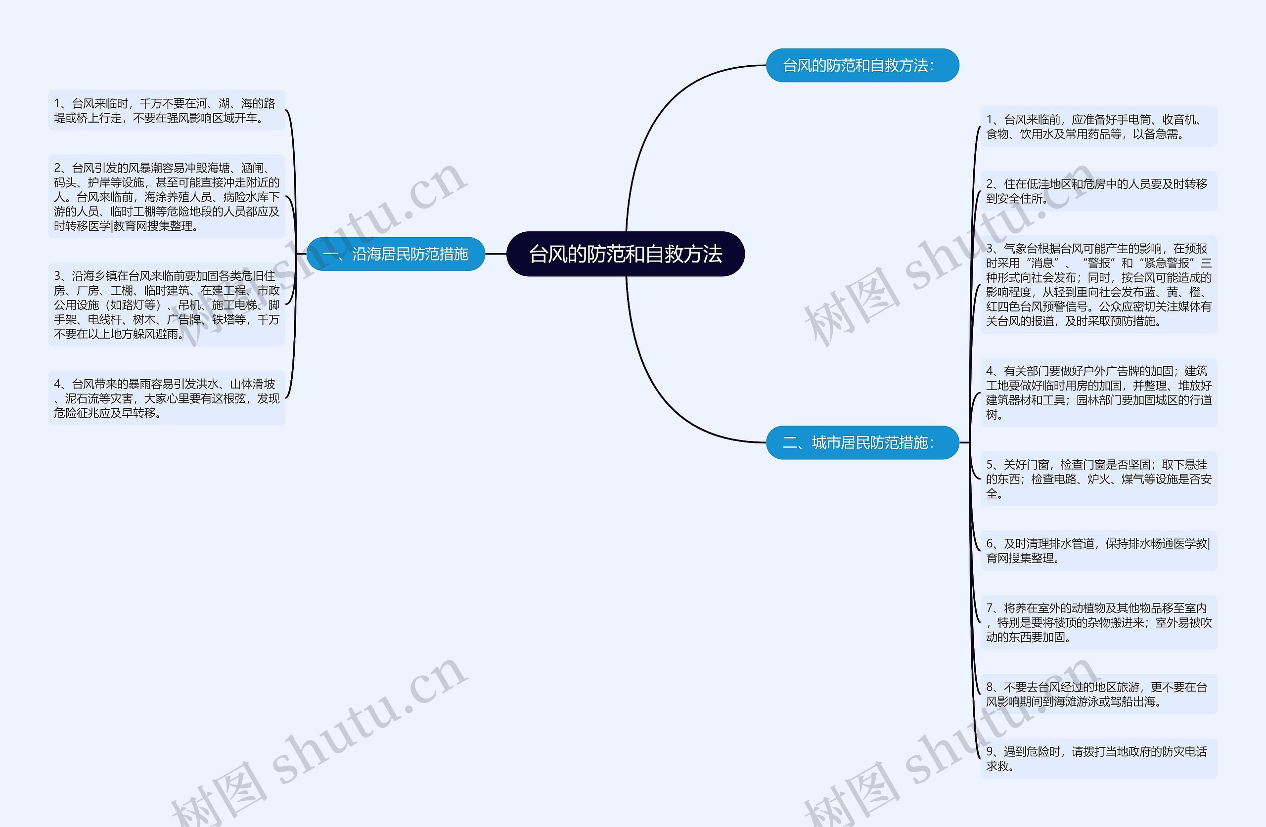 台风的防范和自救方法思维导图