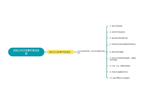 突发公共卫生事件常见类型