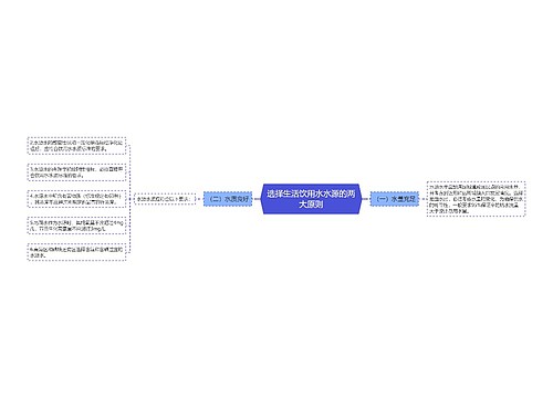 选择生活饮用水水源的两大原则