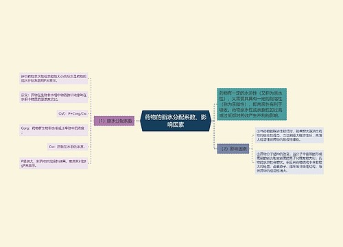 药物的脂水分配系数、影响因素