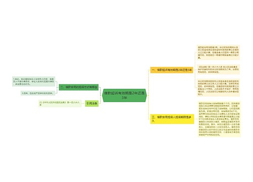 借款起诉有效期是2年还是3年