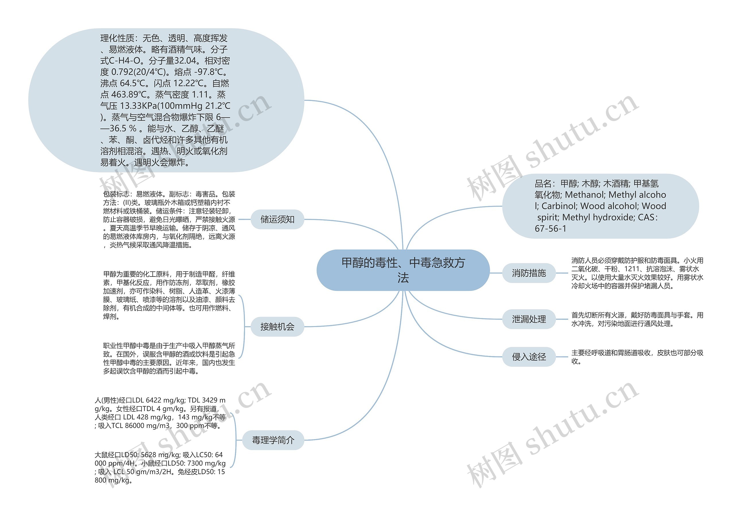 甲醇的毒性、中毒急救方法