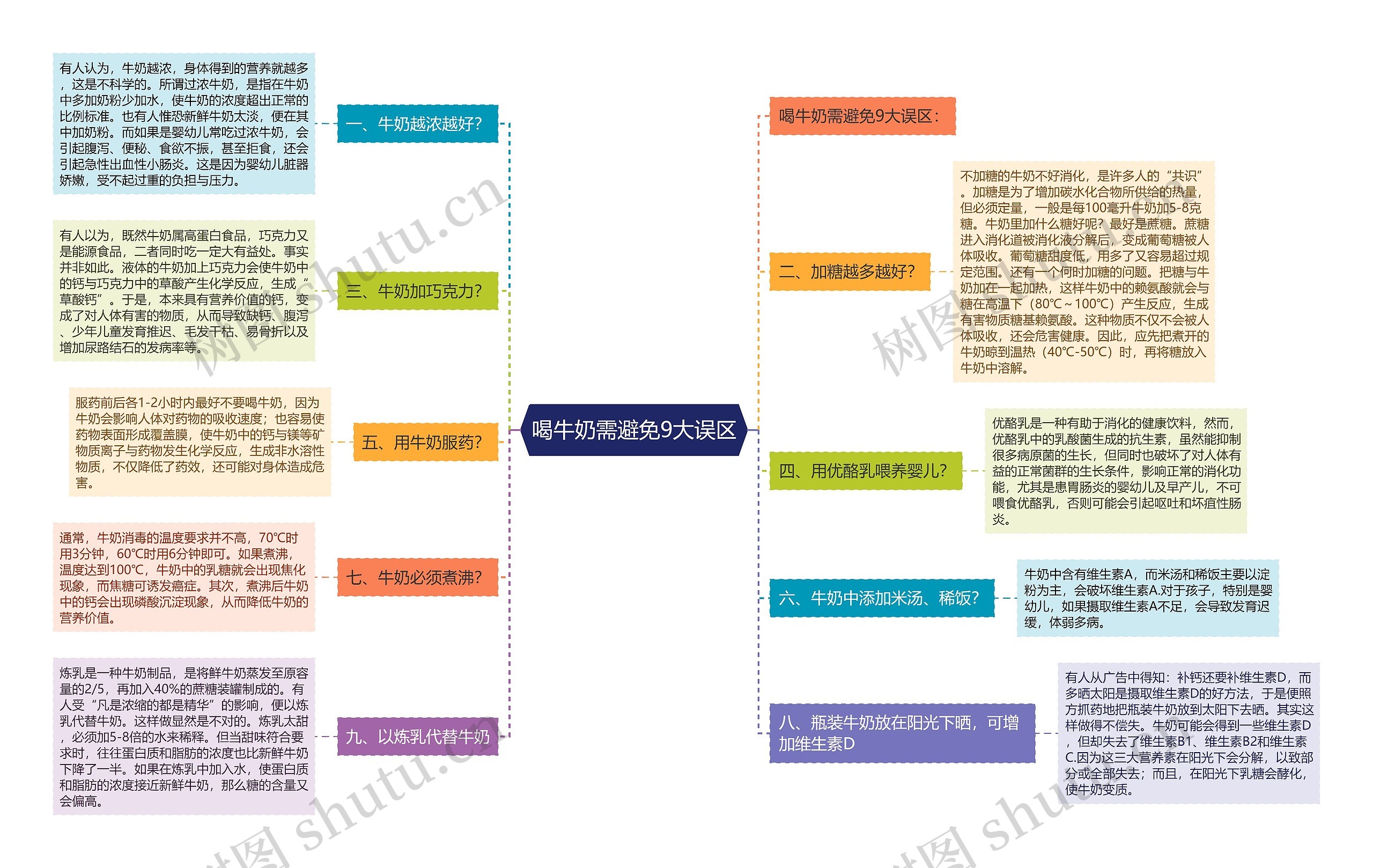 喝牛奶需避免9大误区思维导图