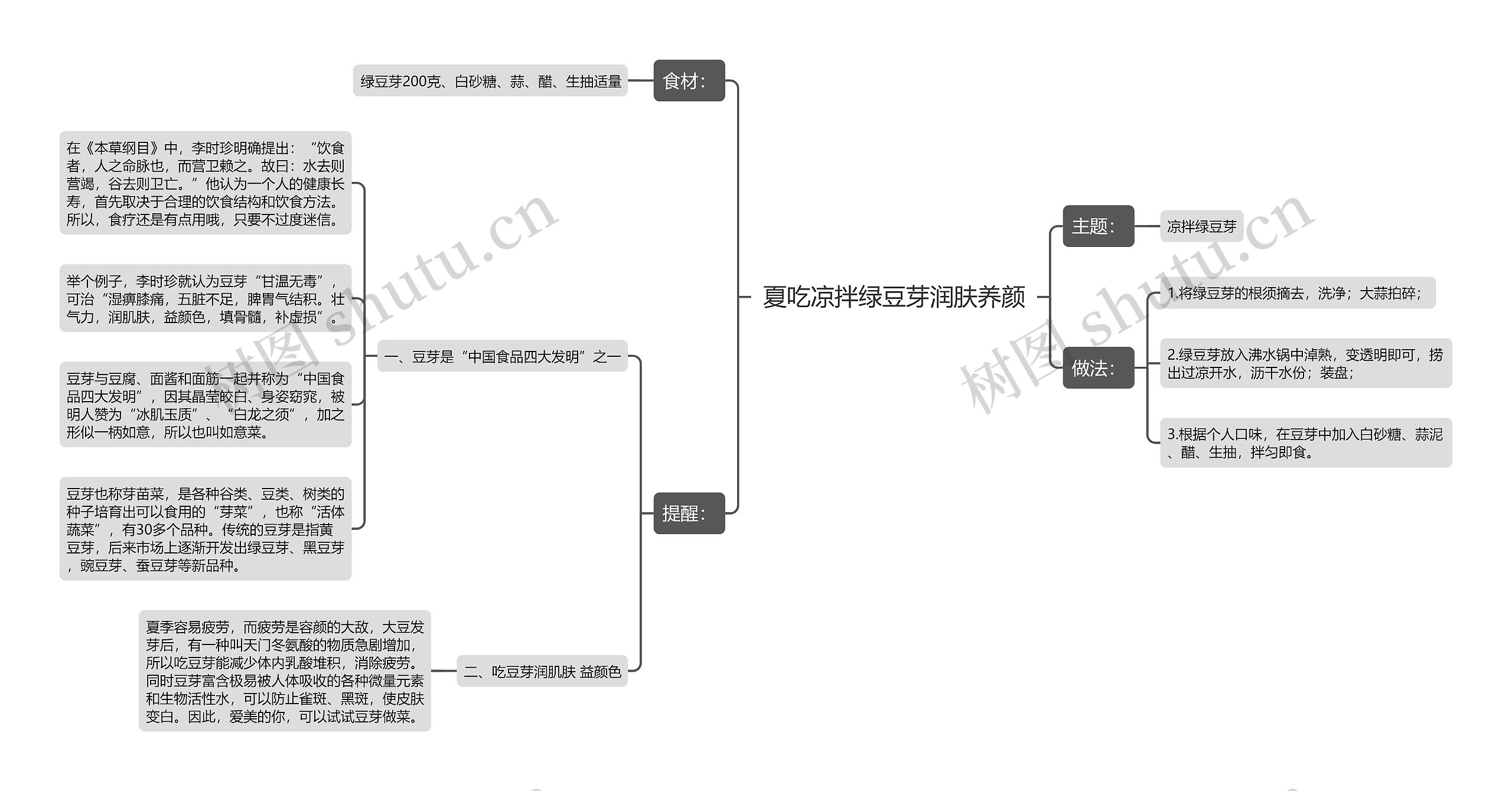 夏吃凉拌绿豆芽润肤养颜思维导图