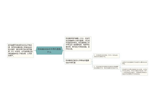 吲哚美辛临床作用机理是什么